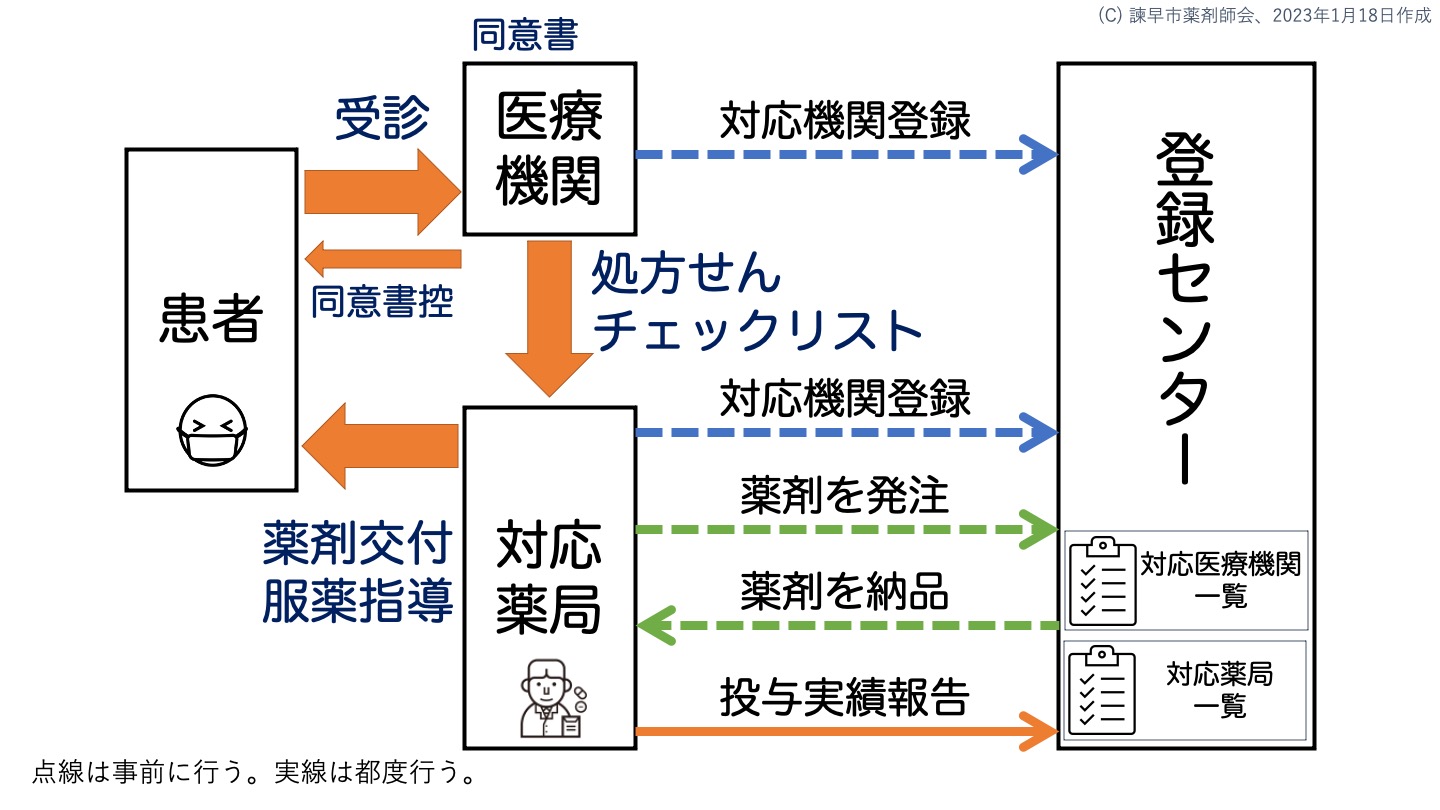  Xolair とインタラクションに関するよくある質問